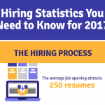 Hiring Statistics That You Need to Know for 2017 [INFOGRAPHIC]